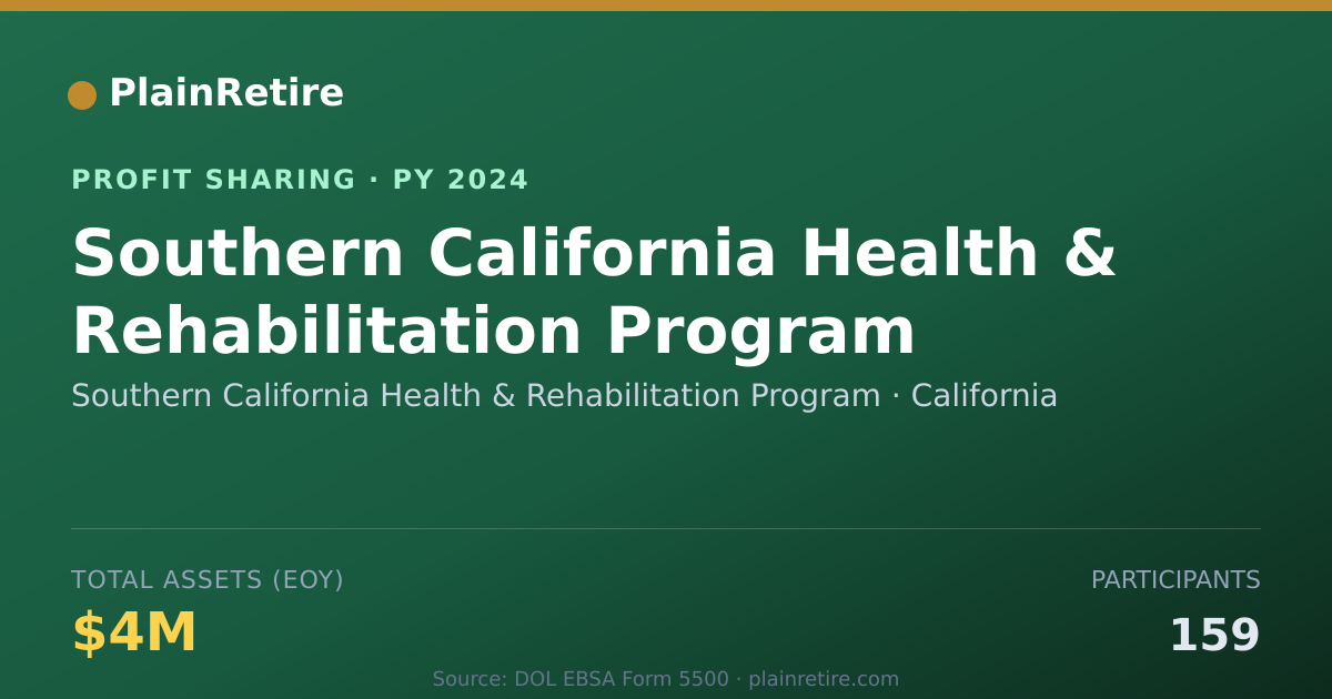 Shareable card for Southern California Health & Reha Profit Sharing Plan (2024)