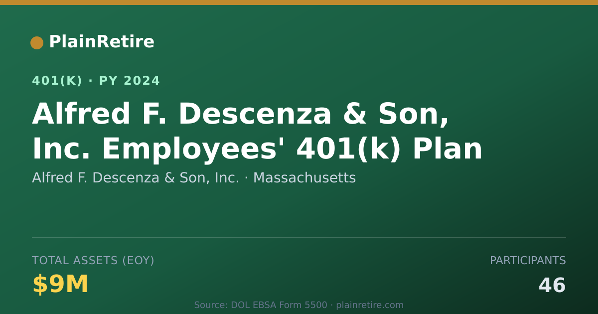 Shareable card for Alfred F. Descenza & Son, Inc. 401(k) Plan (2024)