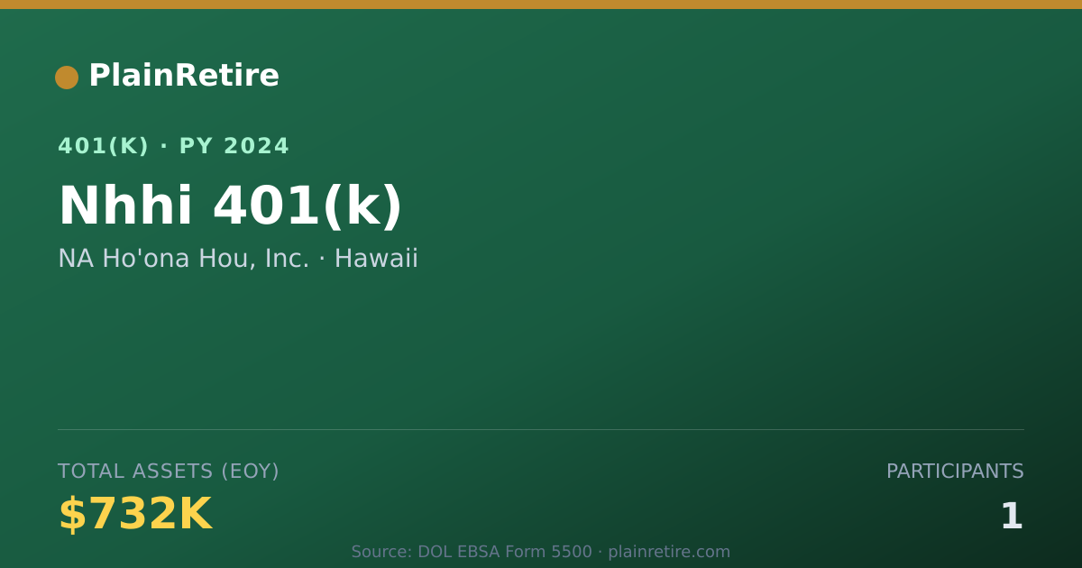 Shareable card for NA Ho'ona Hou, Inc. 401(k) Plan (2024)