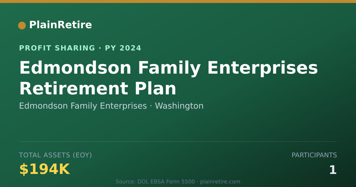 Shareable card for Edmondson Family Enterprises Profit Sharing Plan (2024)