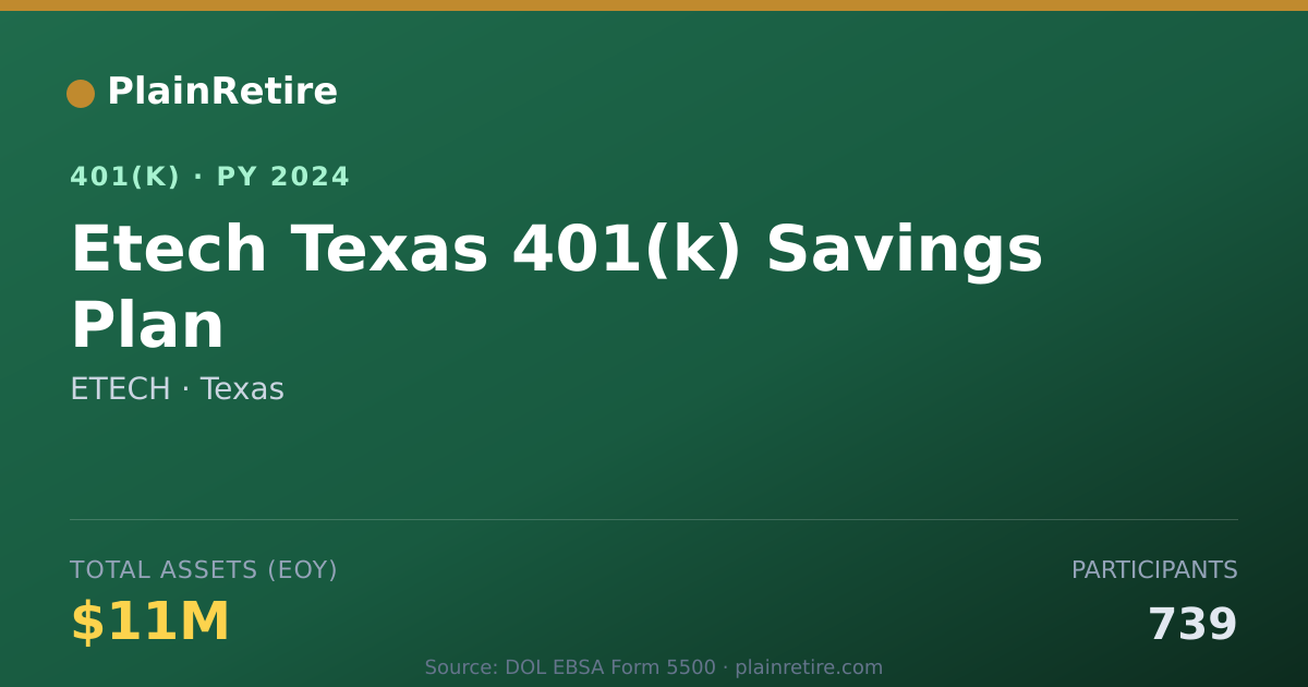 Shareable card for ETECH 401(k) Plan (2024)