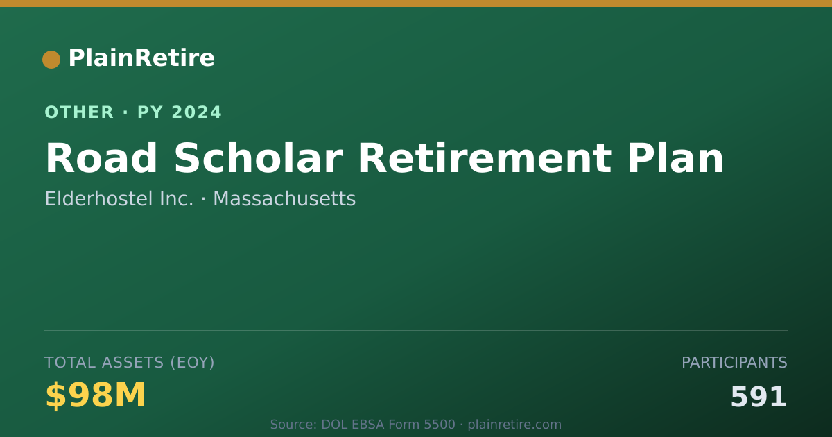 Shareable card for Elderhostel Inc. Retirement Plan (2024)
