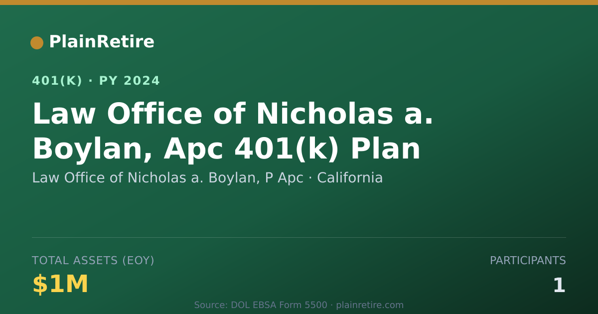 Shareable card for Law Office of Nicholas a. Boylan, P Apc 401(k) Plan (2024)