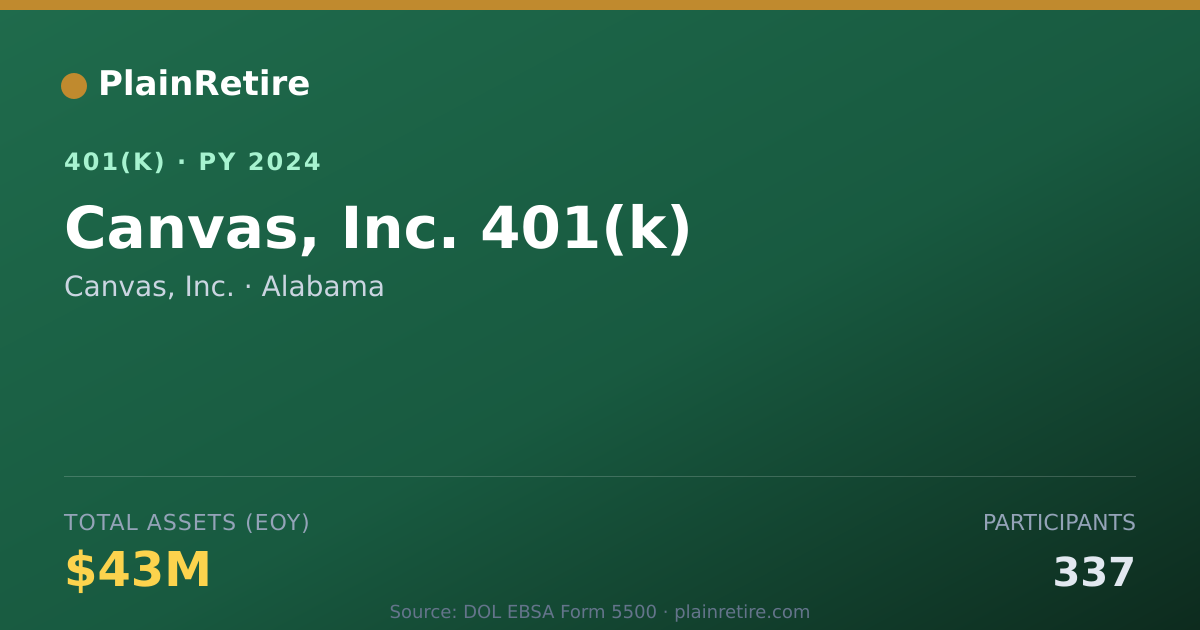 Shareable card for Canvas, Inc. 401(k) Plan (2024)