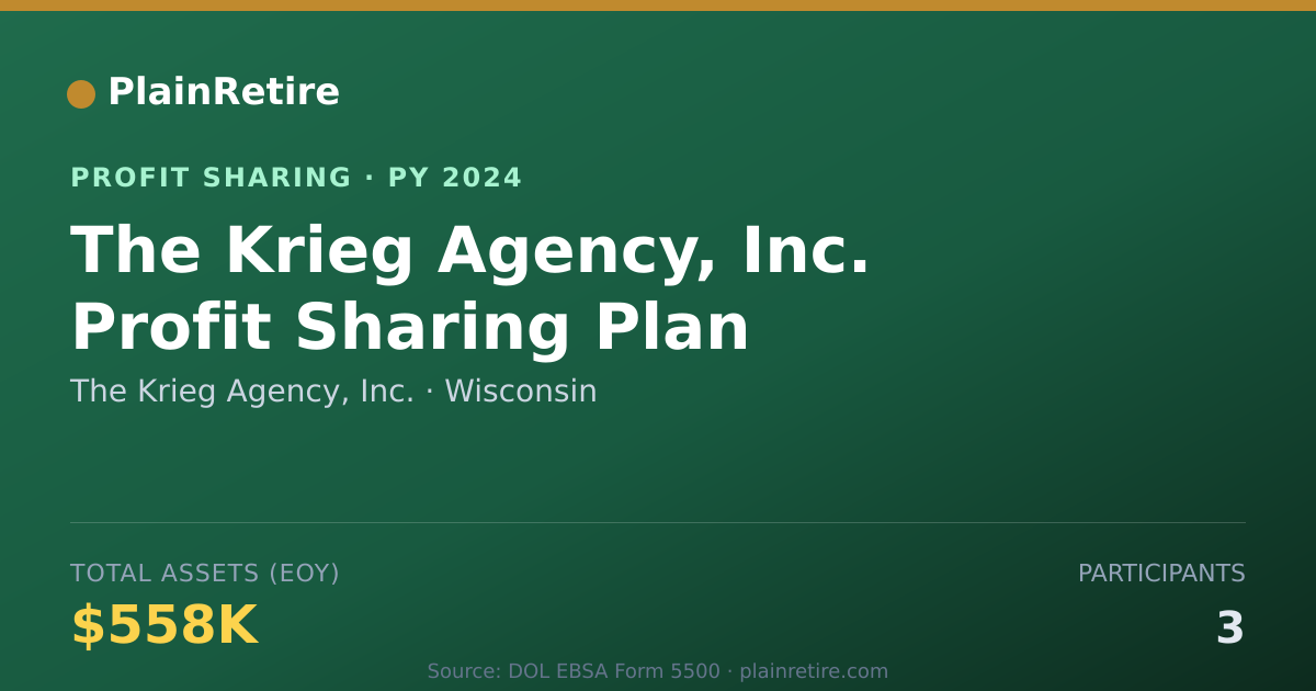 Shareable card for The Krieg Agency, Inc. Profit Sharing Plan (2024)