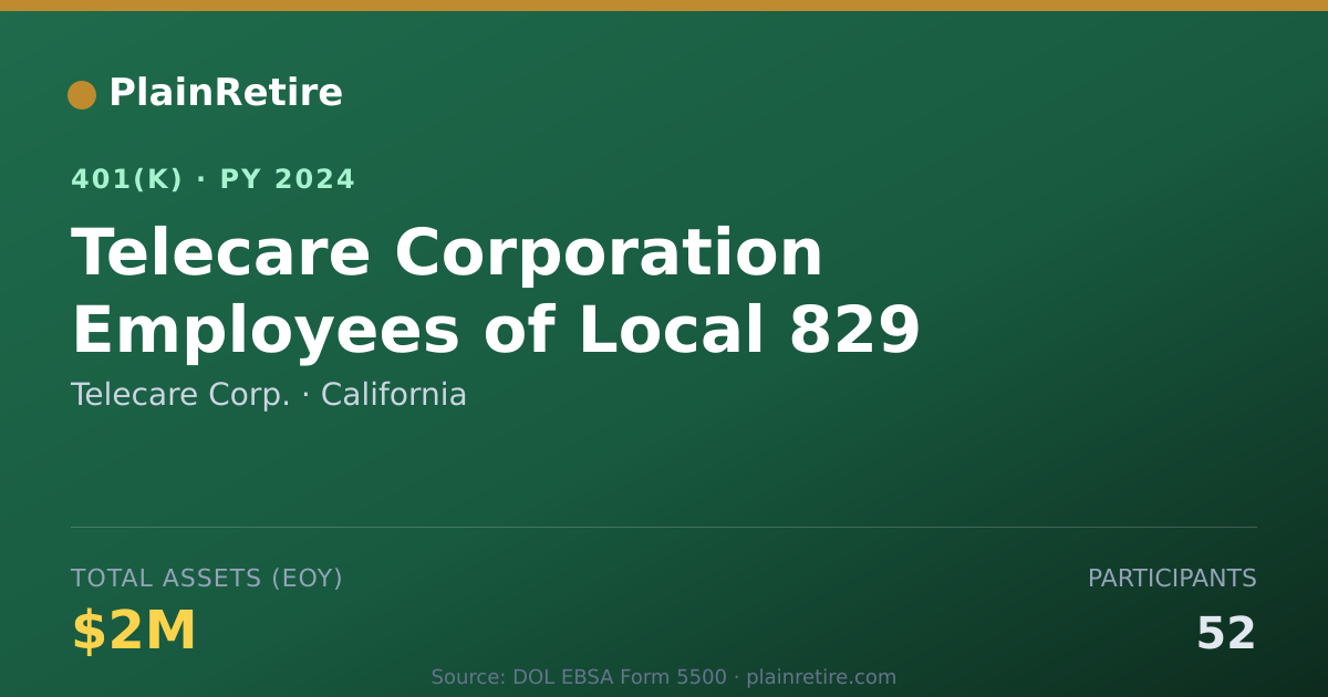 Shareable card for Telecare Corp. 401(k) Plan (2024)