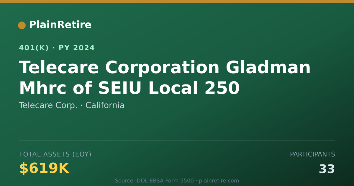 Shareable card for Telecare Corp. 401(k) Plan (2024)