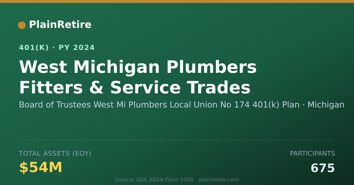 Shareable card for Board of Trustees West Mi Plumbers Local 401(k) Plan (2024)