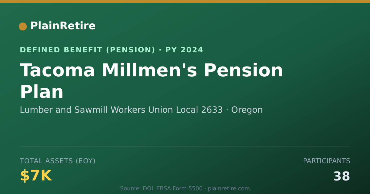 Shareable card for Lumber and Sawmill Workers Union Local 2 Pension Plan (2024)