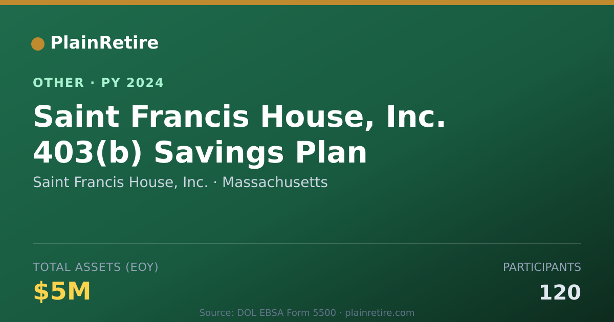 Shareable card for Saint Francis House, Inc. Retirement Plan (2024)