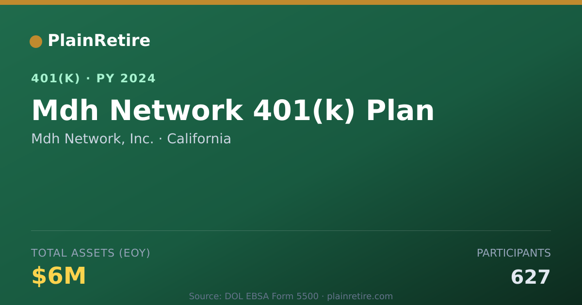 Shareable card for Mdh Network, Inc. 401(k) Plan (2024)