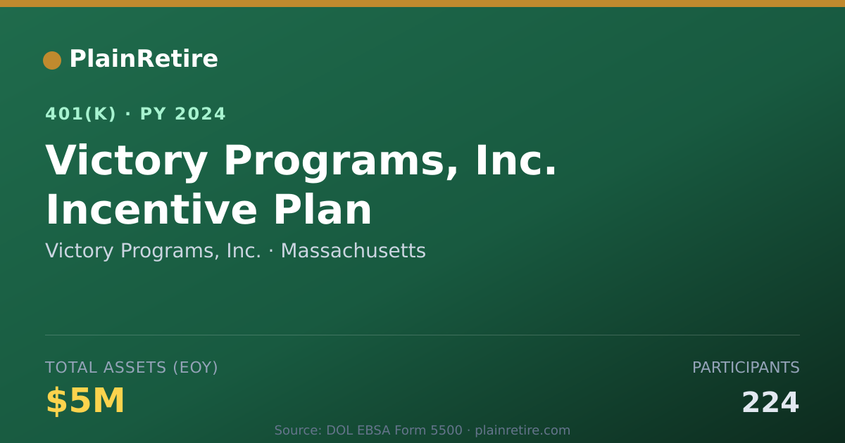 Shareable card for Victory Programs, Inc. 401(k) Plan (2024)