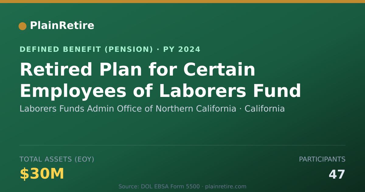 Shareable card for Laborers Funds Admin Office of Northern Pension Plan (2024)