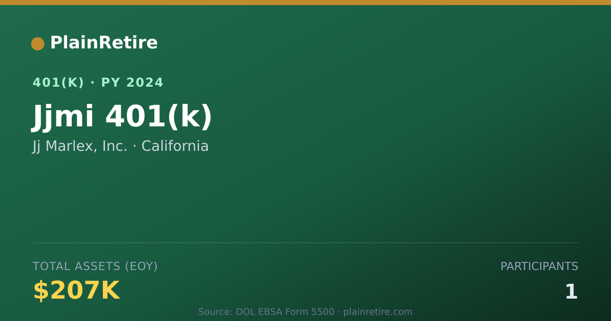 Shareable card for Jj Marlex, Inc. 401(k) Plan (2024)