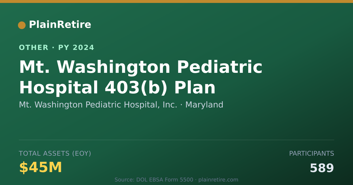 Shareable card for Mt. Washington Pediatric Hospital, In Retirement Plan (2024)