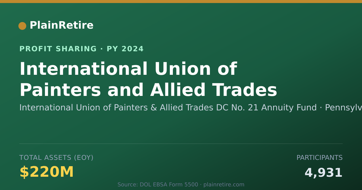 Shareable card for International Union of Painters & Profit Sharing Plan (2024)