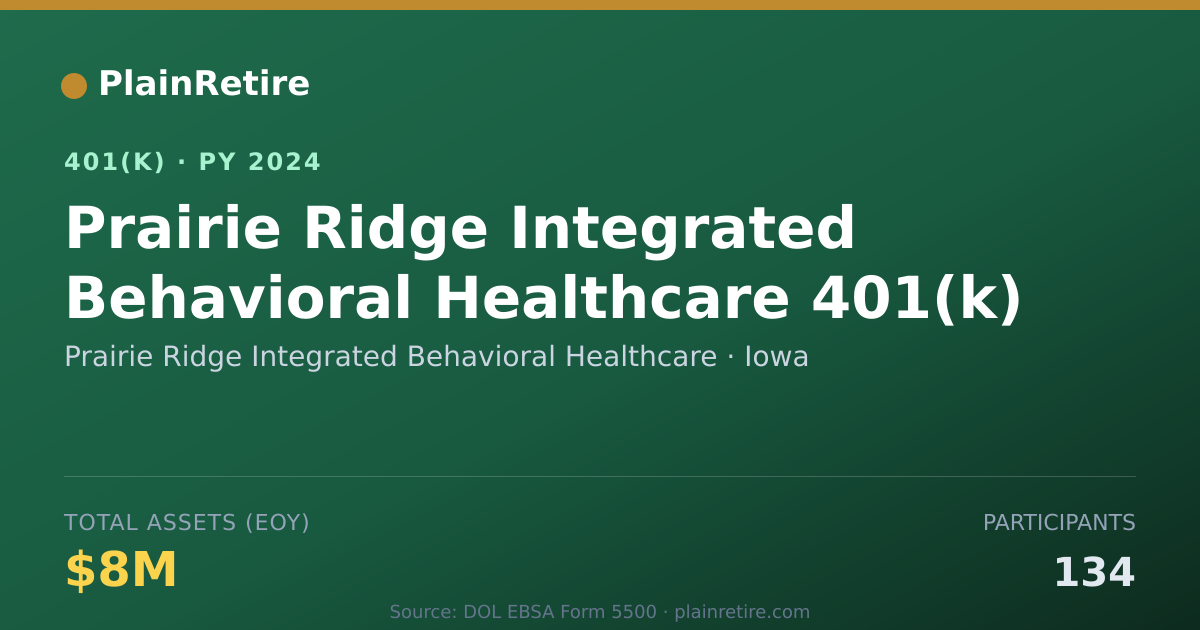 Shareable card for Prairie Ridge Integrated Behavioral Healt 401(k) Plan (2024)