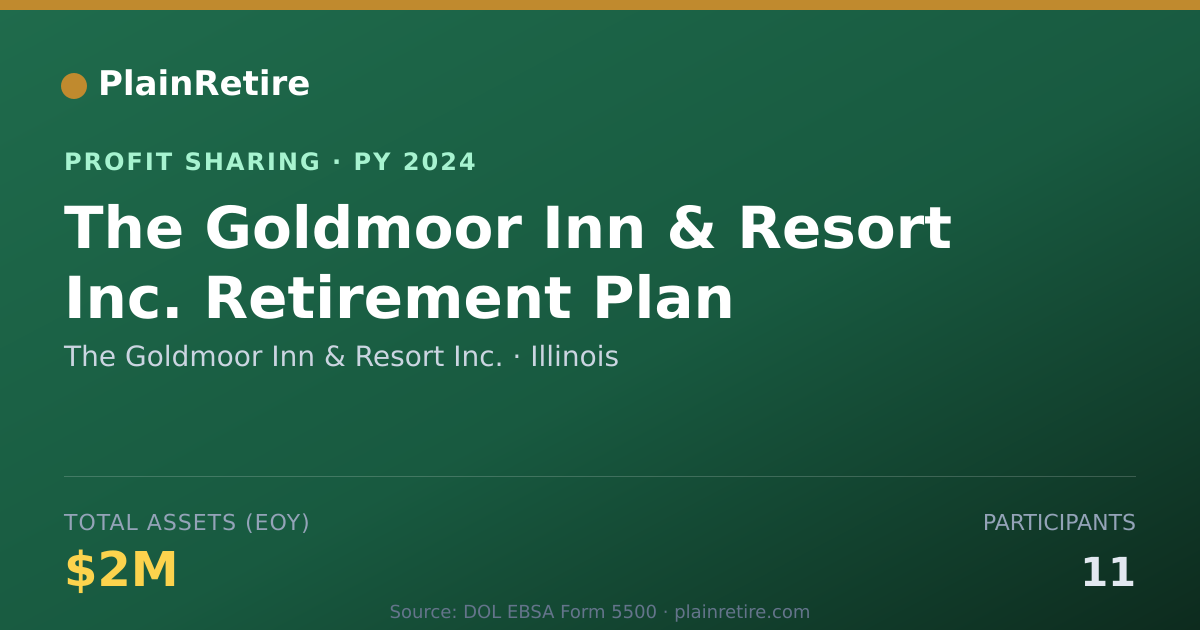 Shareable card for The Goldmoor Inn & Resort Inc. Profit Sharing Plan (2024)