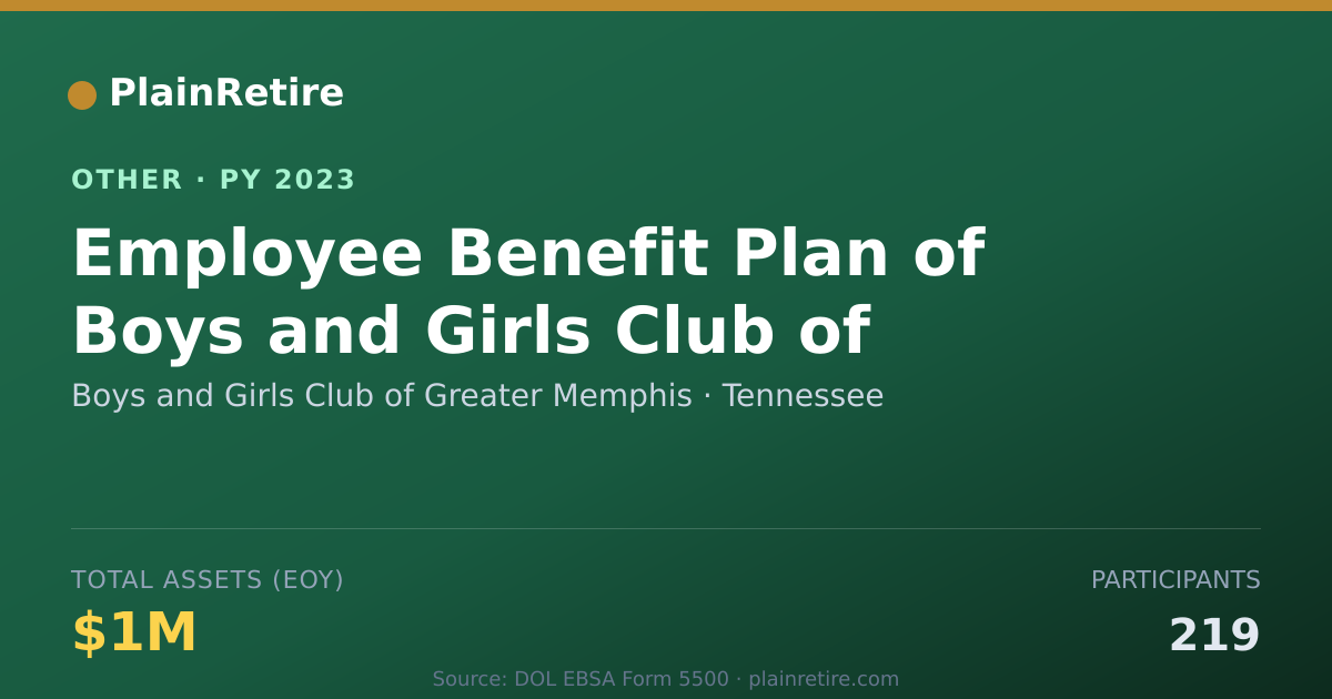 Shareable card for Boys and Girls Club of Greater Memphi Retirement Plan (2023)