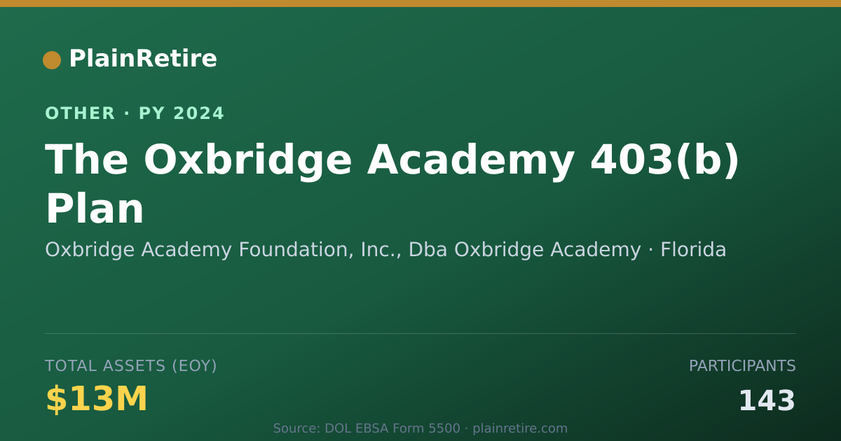 Shareable card for Oxbridge Academy Foundation, Inc., Db Retirement Plan (2024)