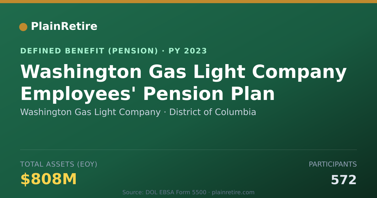Shareable card for Washington Gas Light Company Pension Plan (2023)