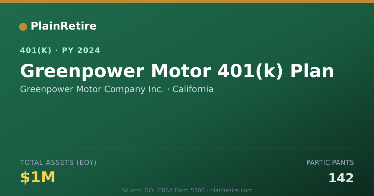 Shareable card for Greenpower Motor Company Inc. 401(k) Plan (2024)