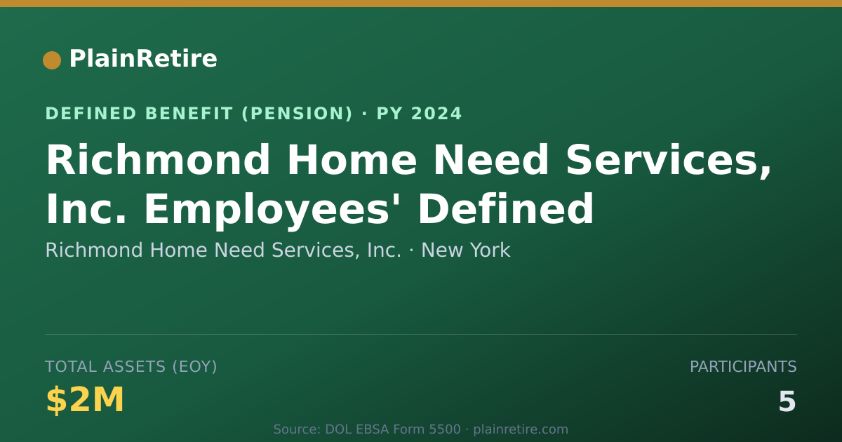 Shareable card for Richmond Home Need Services, Inc. Pension Plan (2024)