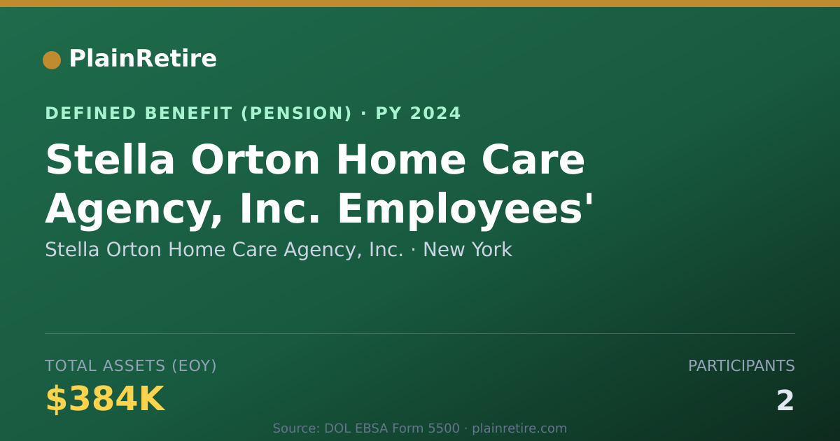 Shareable card for Stella Orton Home Care Agency, Inc. Pension Plan (2024)