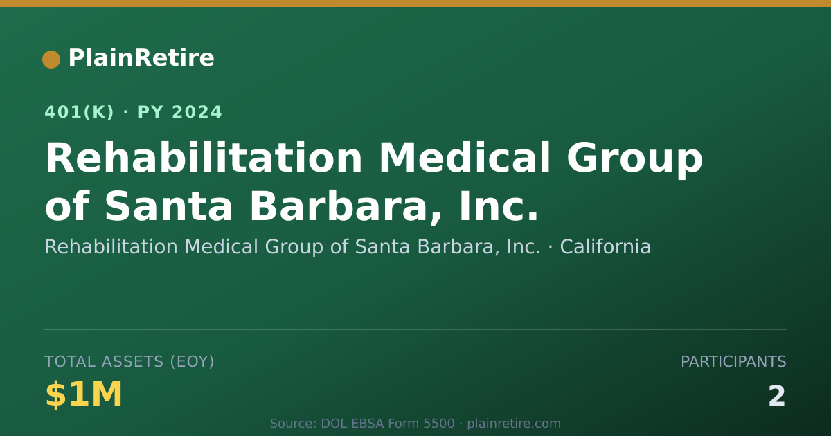 Shareable card for Rehabilitation Medical Group of Santa Bar 401(k) Plan (2024)