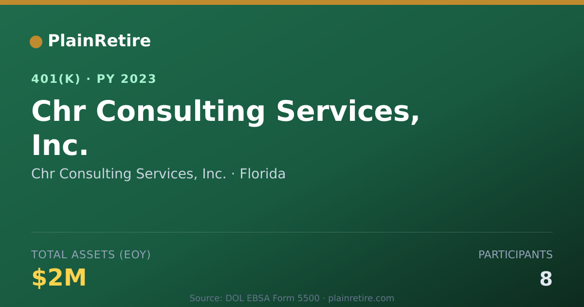 Shareable card for Chr Consulting Services, Inc. 401(k) Plan (2023)