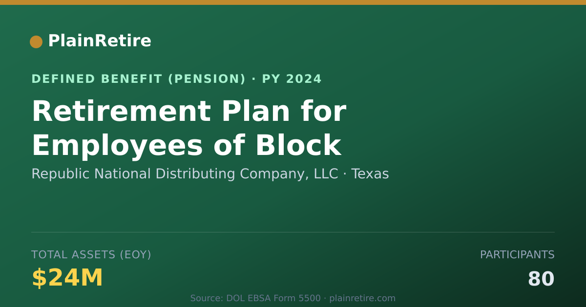 Shareable card for Republic National Distributing Company, Pension Plan (2024)