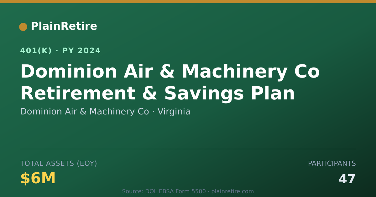 Shareable card for Dominion Air & Machinery Co 401(k) Plan (2024)