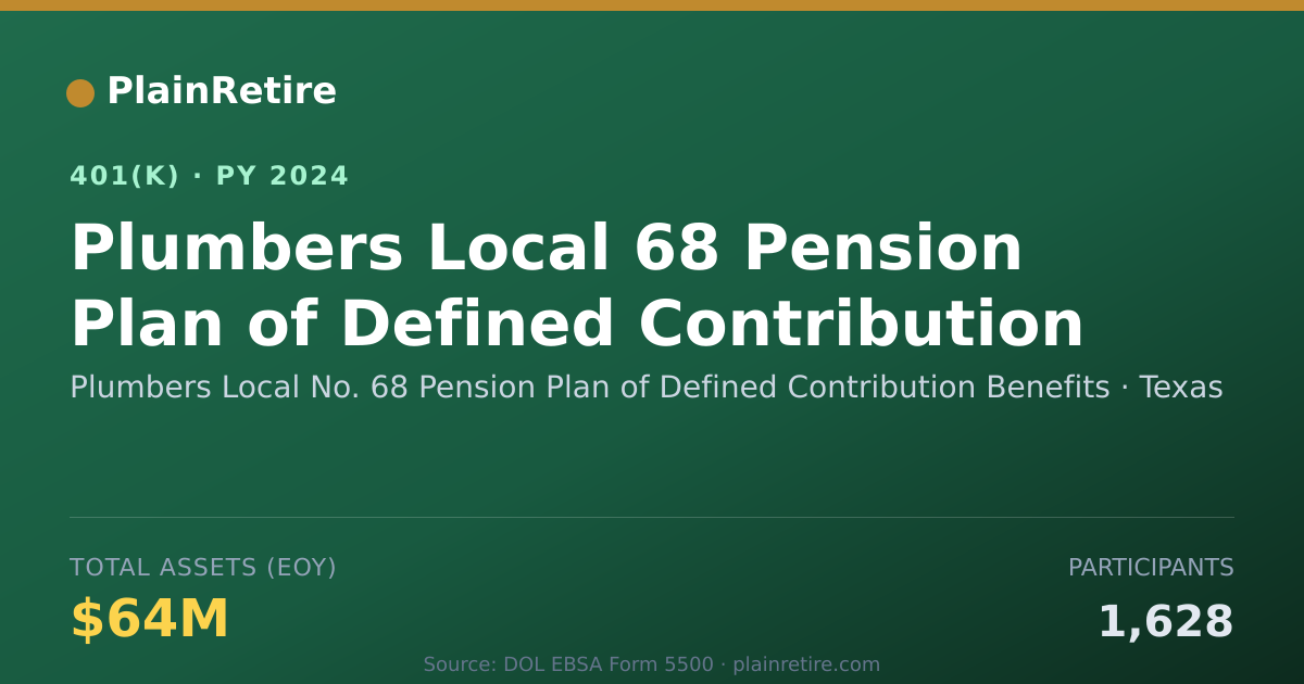 Shareable card for Plumbers Local No. 68 Pension Plan of Def 401(k) Plan (2024)