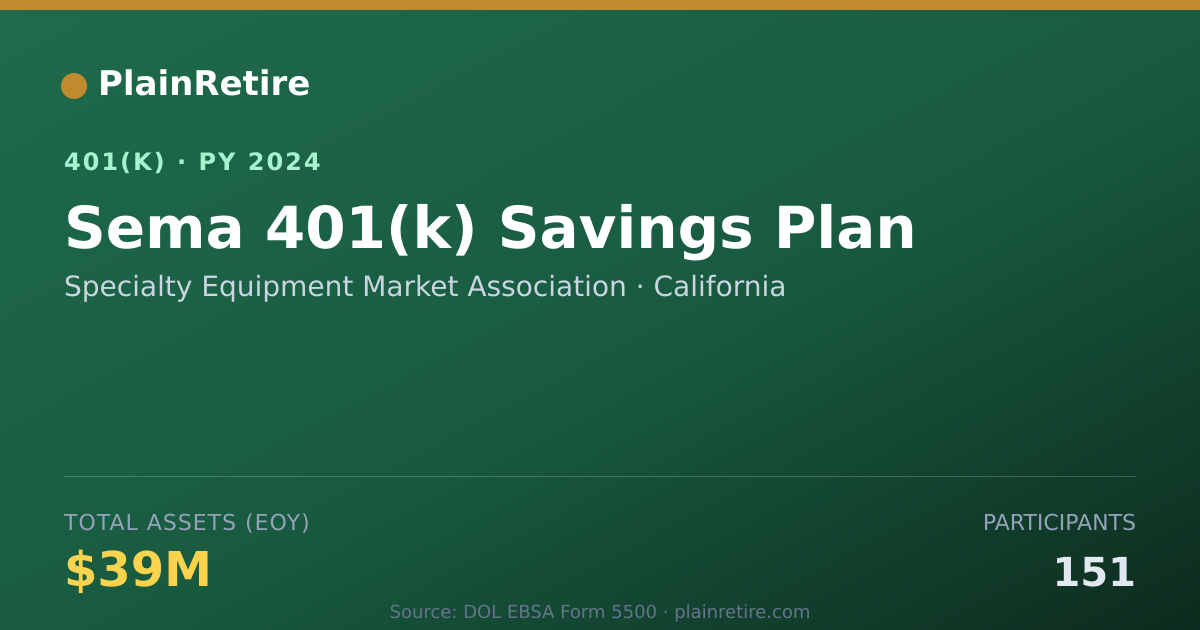 Shareable card for Specialty Equipment Market Association 401(k) Plan (2024)