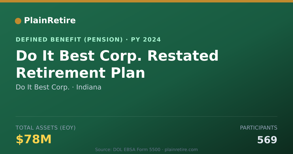 Shareable card for Do It Best Corp. Pension Plan (2024)