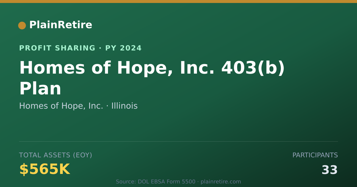 Shareable card for Homes of Hope, Inc. Profit Sharing Plan (2024)