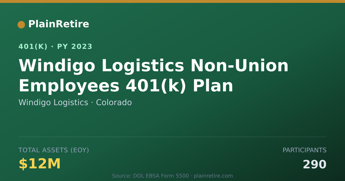 Shareable card for Windigo Logistics 401(k) Plan (2023)