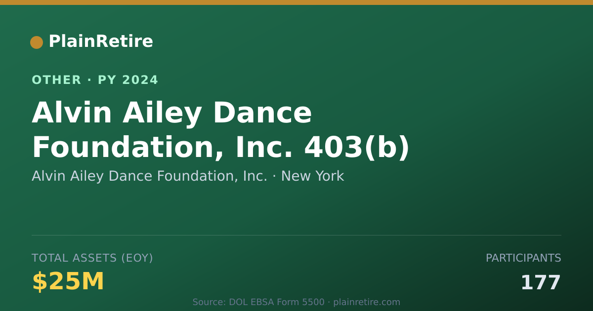 Shareable card for Alvin Ailey Dance Foundation, Inc. Retirement Plan (2024)