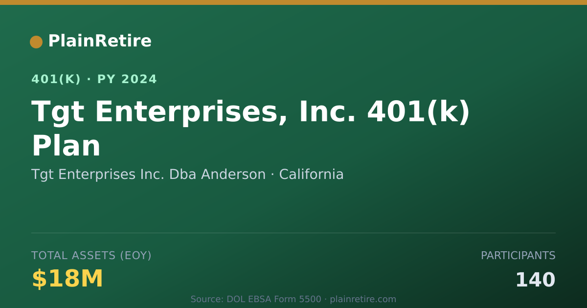 Shareable card for Tgt Enterprises Inc. Dba Anderson 401(k) Plan (2024)