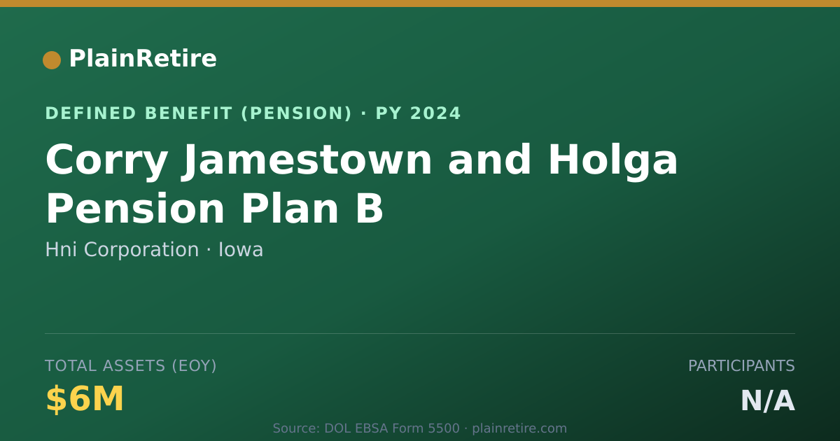 Shareable card for Hni Corporation Pension Plan (2024)