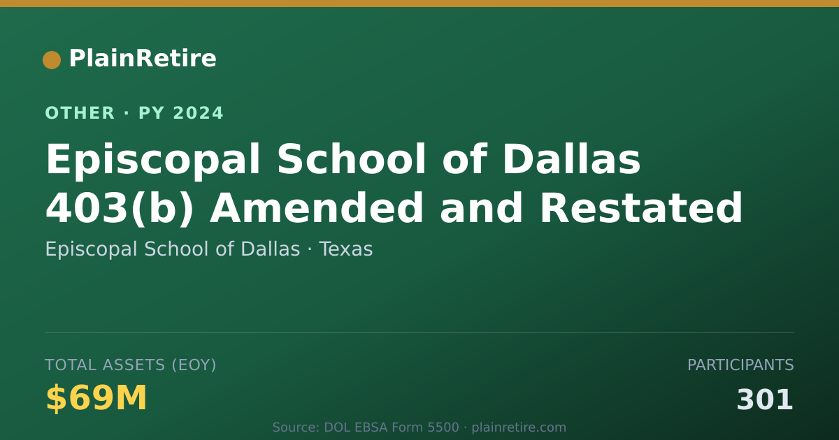 Shareable card for Episcopal School of Dallas Retirement Plan (2024)