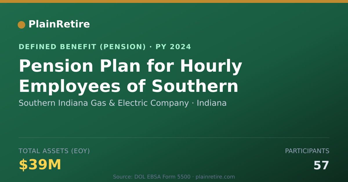Shareable card for Southern Indiana Gas & Electric Company Pension Plan (2024)