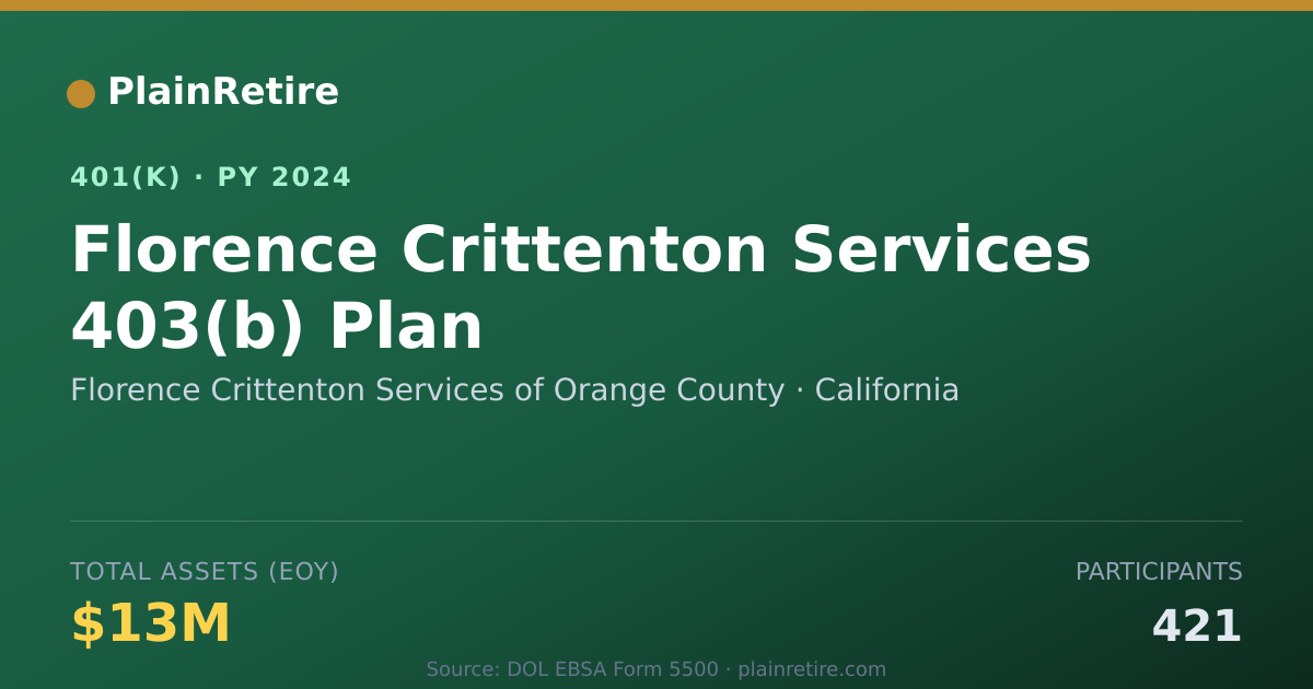 Shareable card for Florence Crittenton Services of Orange Co 401(k) Plan (2024)