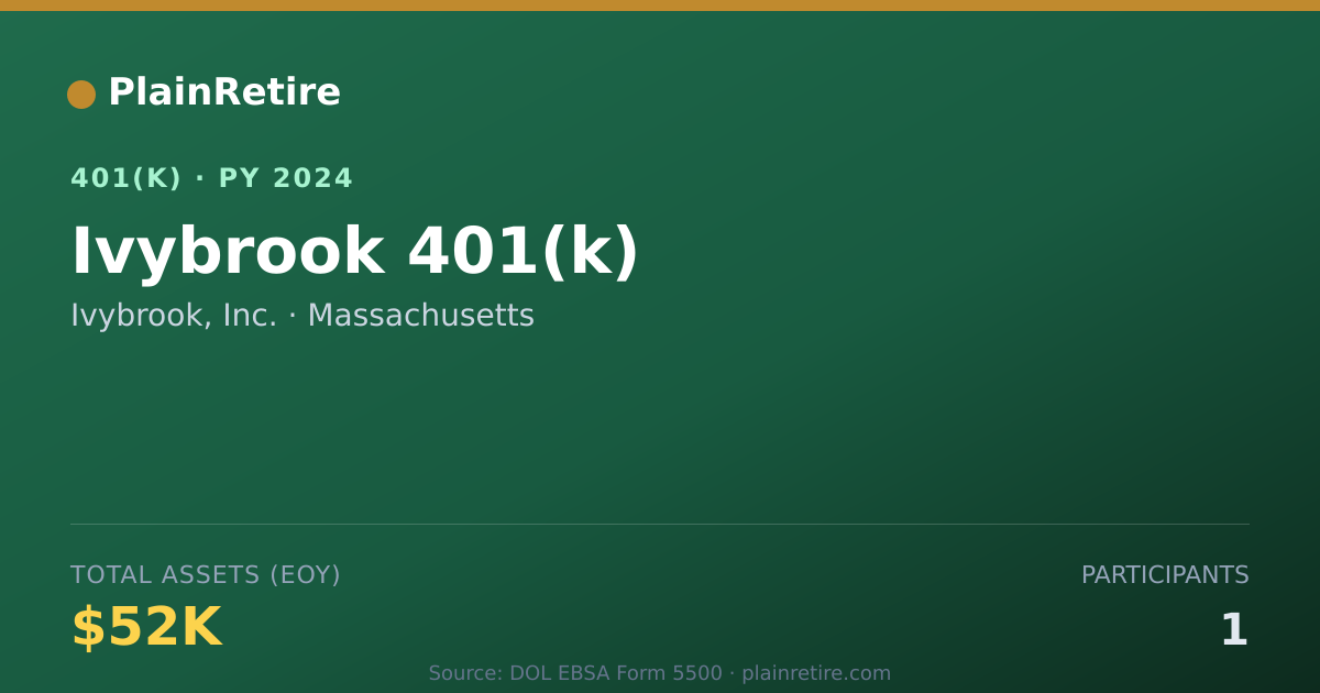 Shareable card for Ivybrook, Inc. 401(k) Plan (2024)