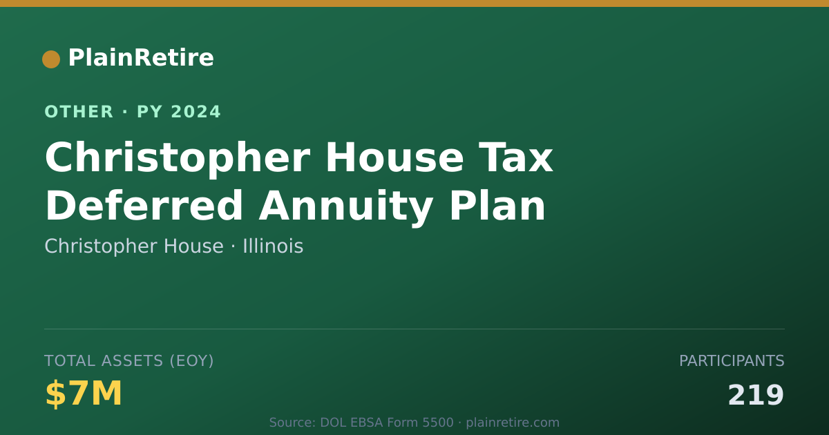 Shareable card for Christopher House Retirement Plan (2024)