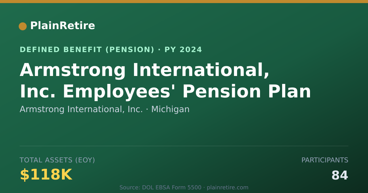 Shareable card for Armstrong International, Inc. Pension Plan (2024)