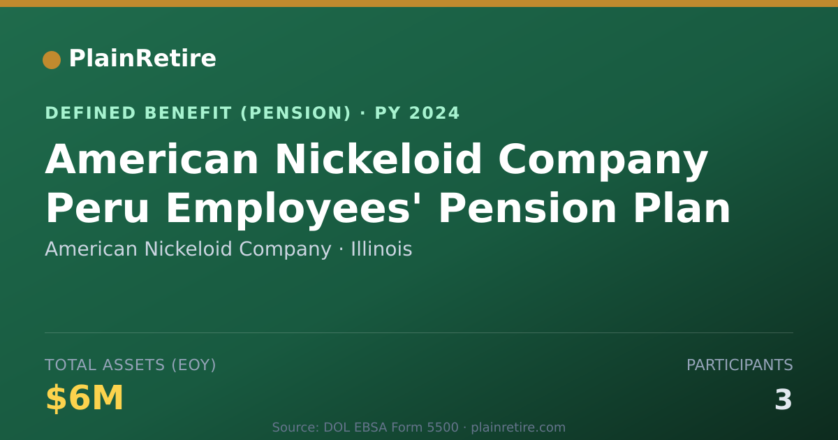 Shareable card for American Nickeloid Company Pension Plan (2024)