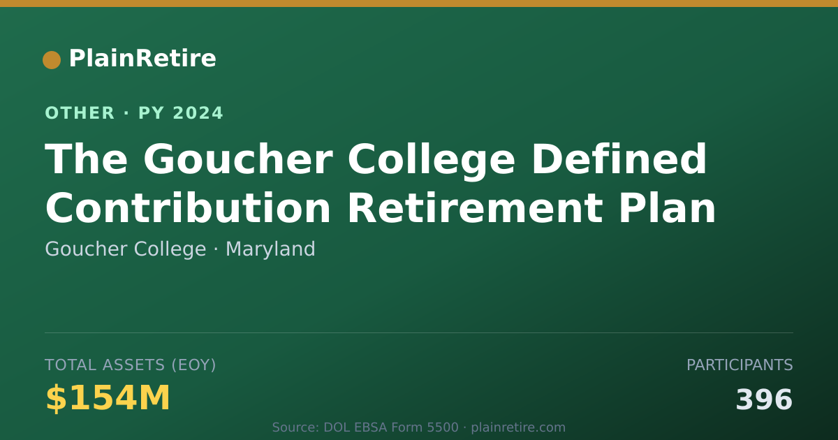 Shareable card for Goucher College Retirement Plan (2024)