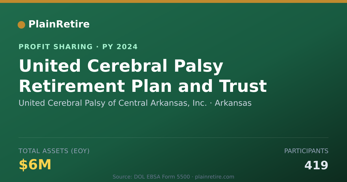 Shareable card for United Cerebral Palsy of Central Profit Sharing Plan (2024)