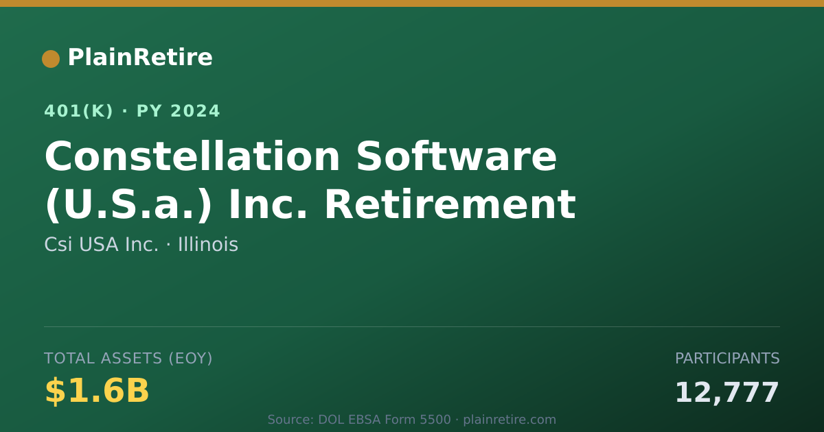 Shareable card for Csi USA Inc. 401(k) Plan (2024)